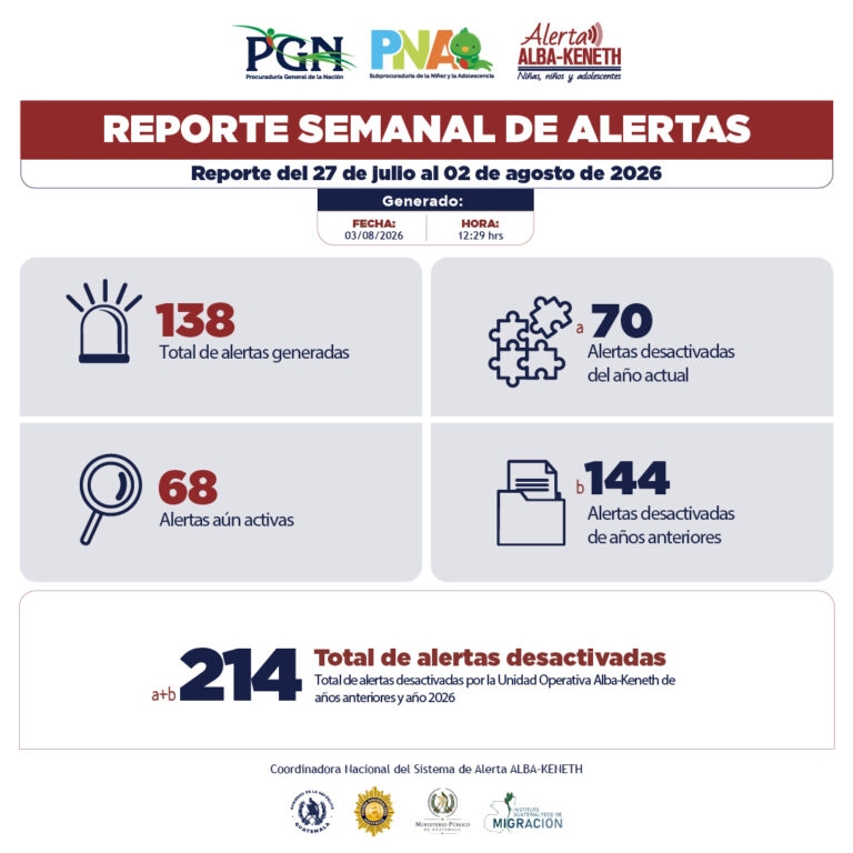 Reporte AK 27-02 Agosto 2026