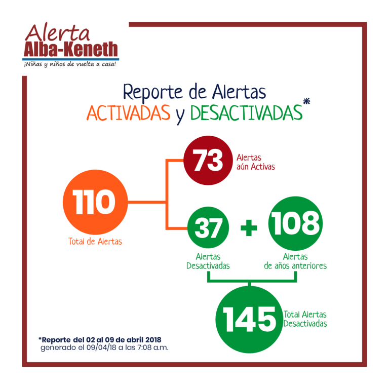 ABRIL