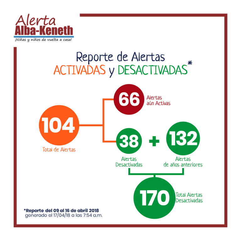 ABRIL
