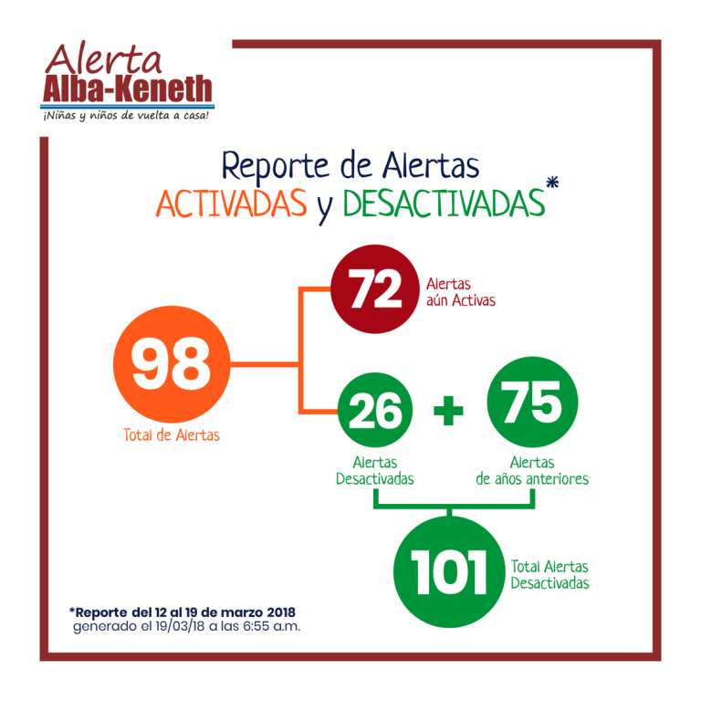 MARZO