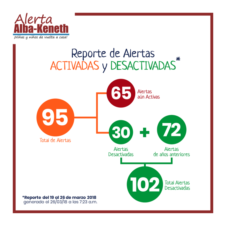 MARZO