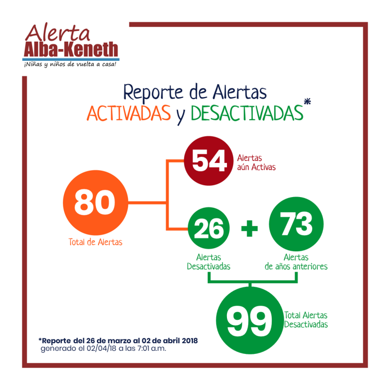ABRIL