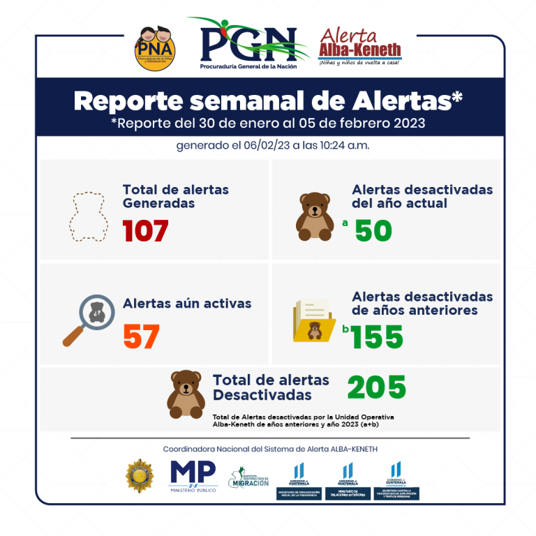 Estadística del 30/01/2023 al 05/02/2023