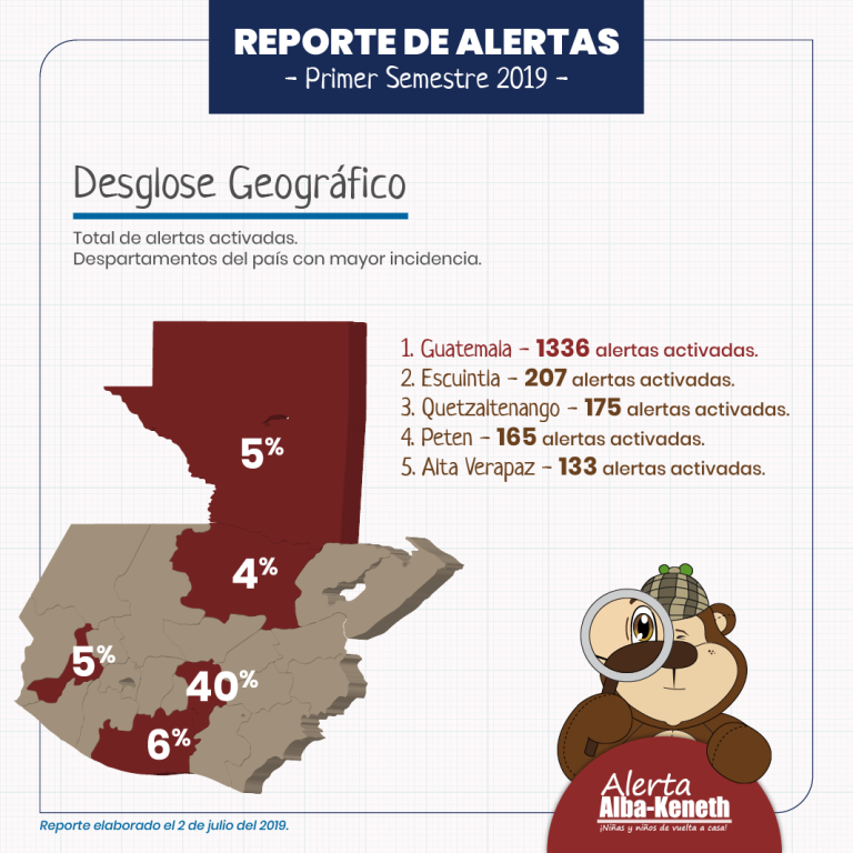 Estadística del 01/01/2019 al 30/06/2019