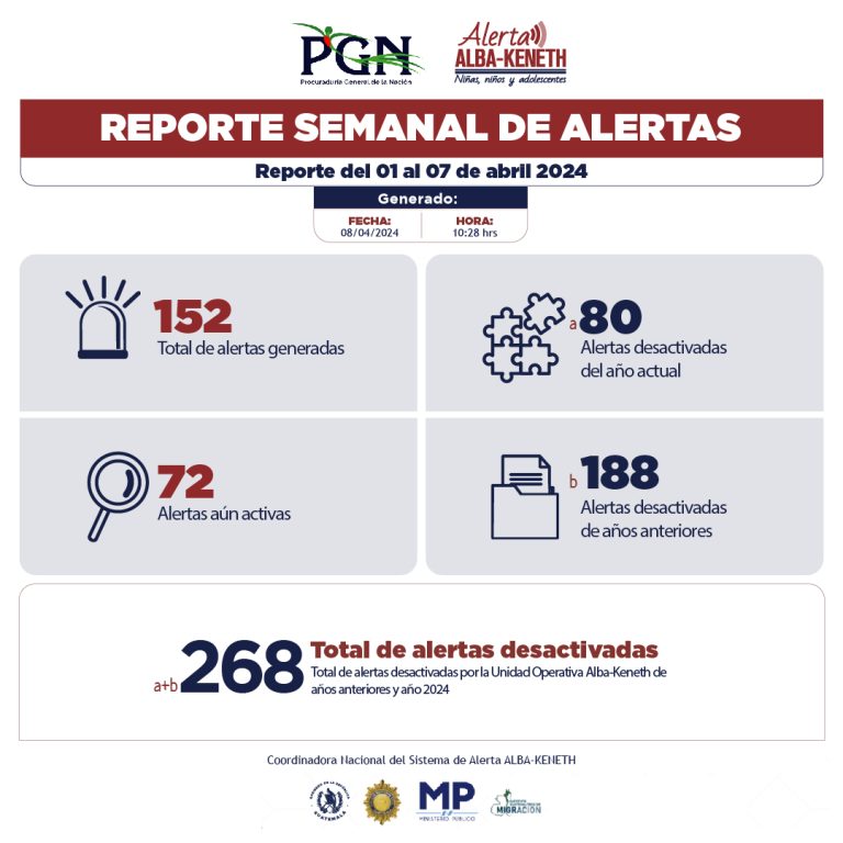 Estadística del 01/04/2024 al 07/04/2024