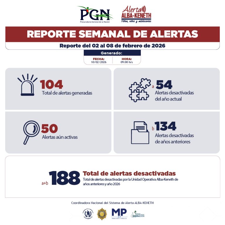 Estadística del 02/02/2026 al 08/02/2026