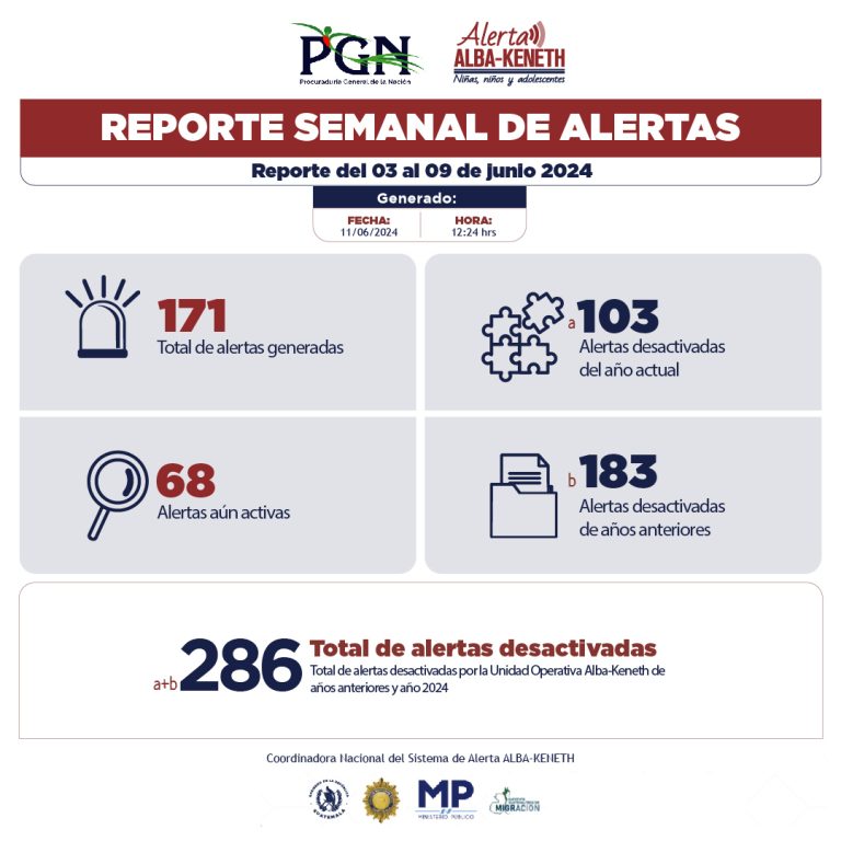 Estadística del 03/06/2024 al 09/06/2024