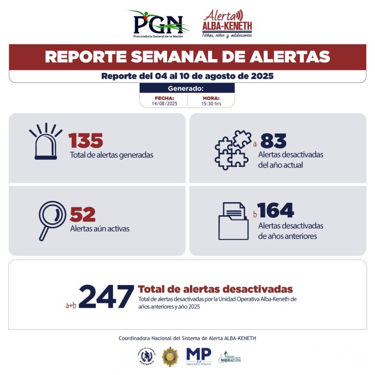 Estadística del 04/08/2025 al 10/08/2025