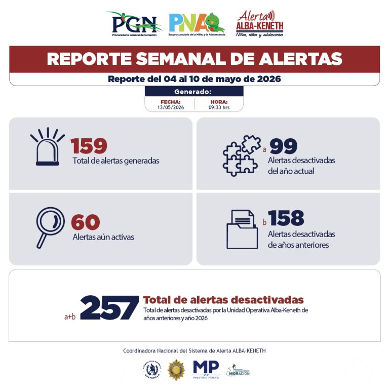 Estadística del 04/05/2026 al 10/05/2026