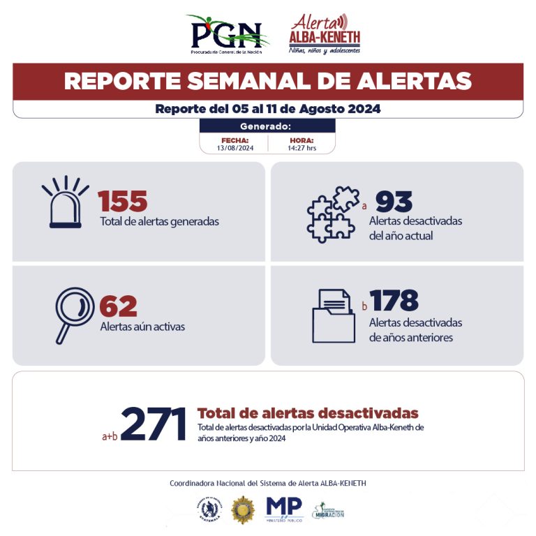 Estadística del 05/08/2024 al 11/08/2024