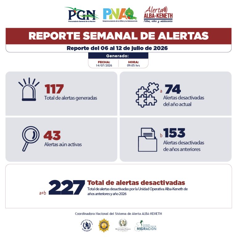 Estadística del 06/07/2026 al 12/07/2026