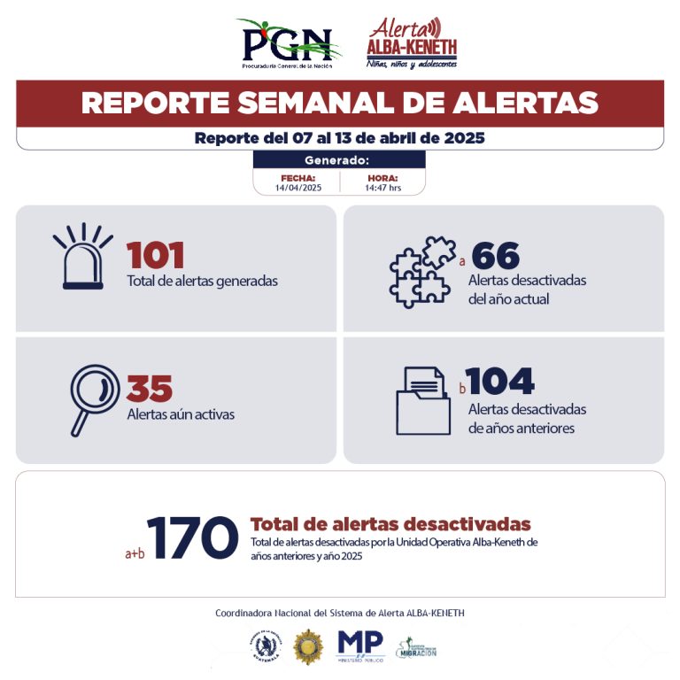 Estadística del 07/04/2025 al 13/04/2025