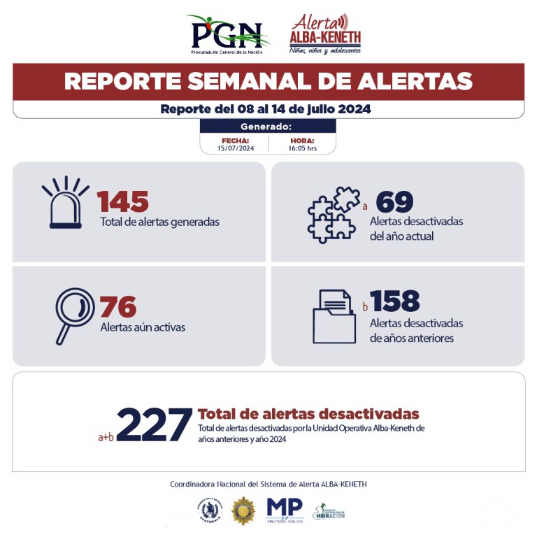 Estadística del 08/07/2024 al 14/07/2024