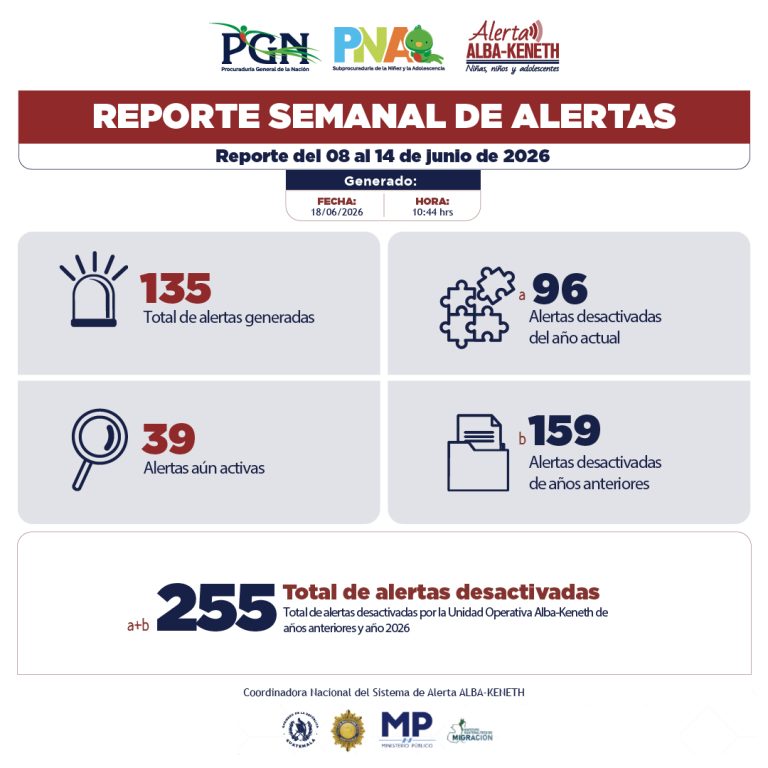 Estadística del 08/06/2026 al 14/06/2026