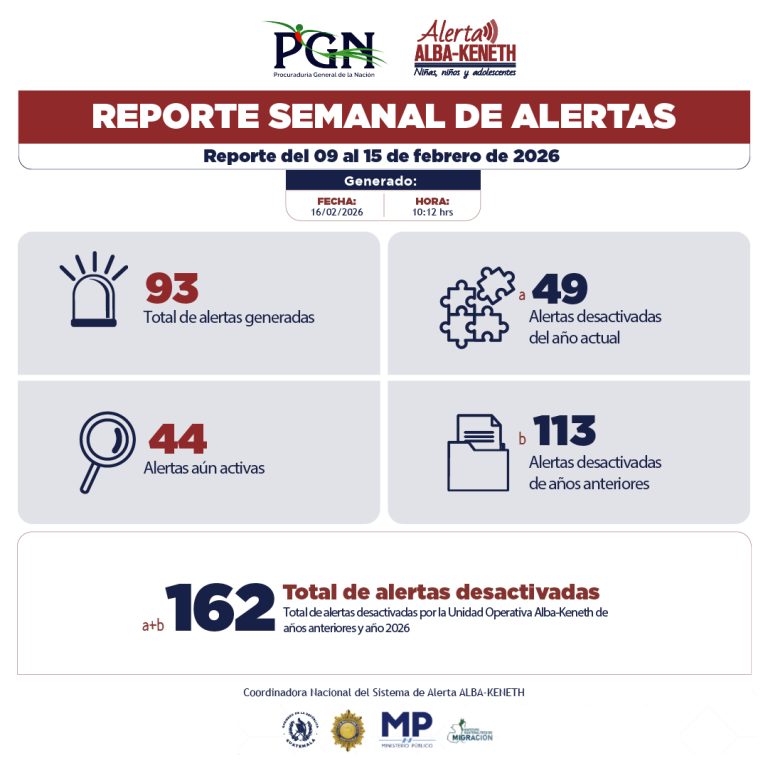 Estadística del 09/02/2026 al 15/02/2026