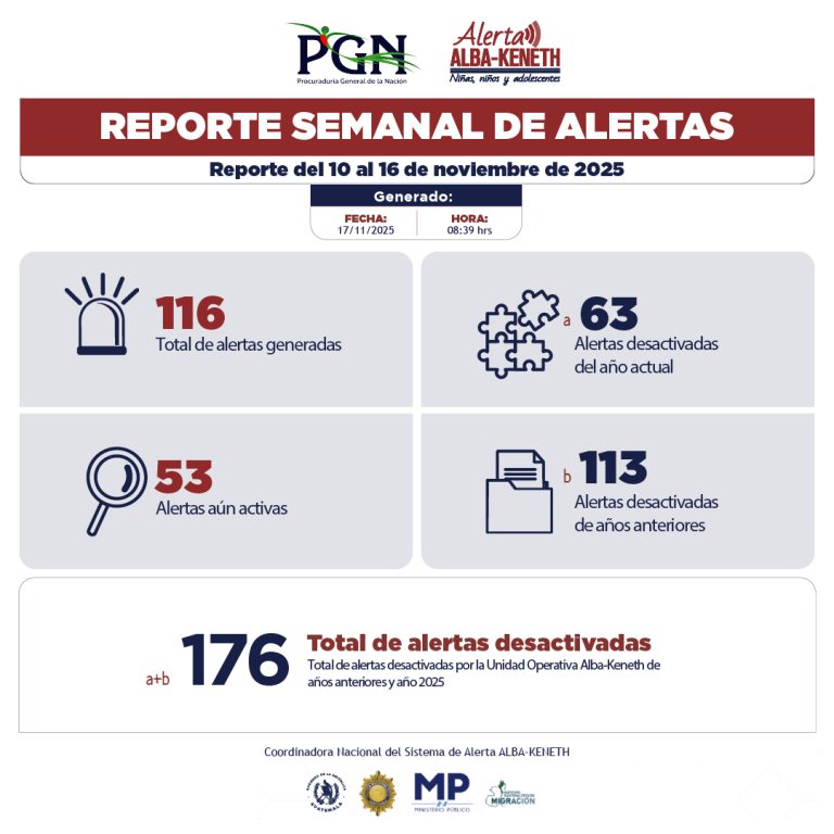 Estadística del 10/11/2025 al 16/11/2025