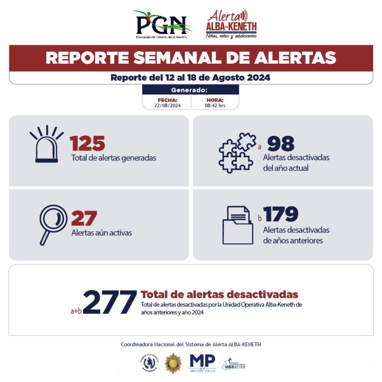 Estadística del 12/08/2024 al 18/08/2024