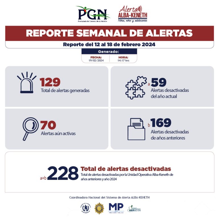 Estadística del 12/02/2024 al 18/02/2024