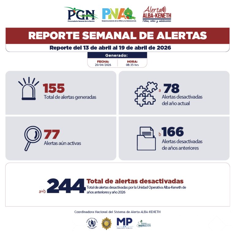 Estadística del 13/04/2026 al 19/04/2026