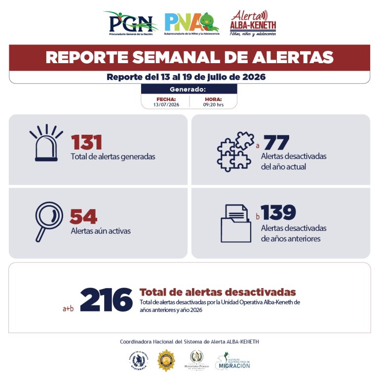 Estadística del 13/07/2026 al 19/07/2026