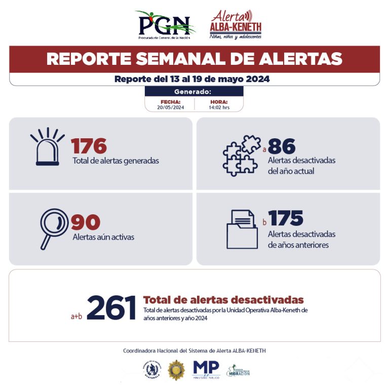 Estadística del 13/05/2024 al 19/05/2024