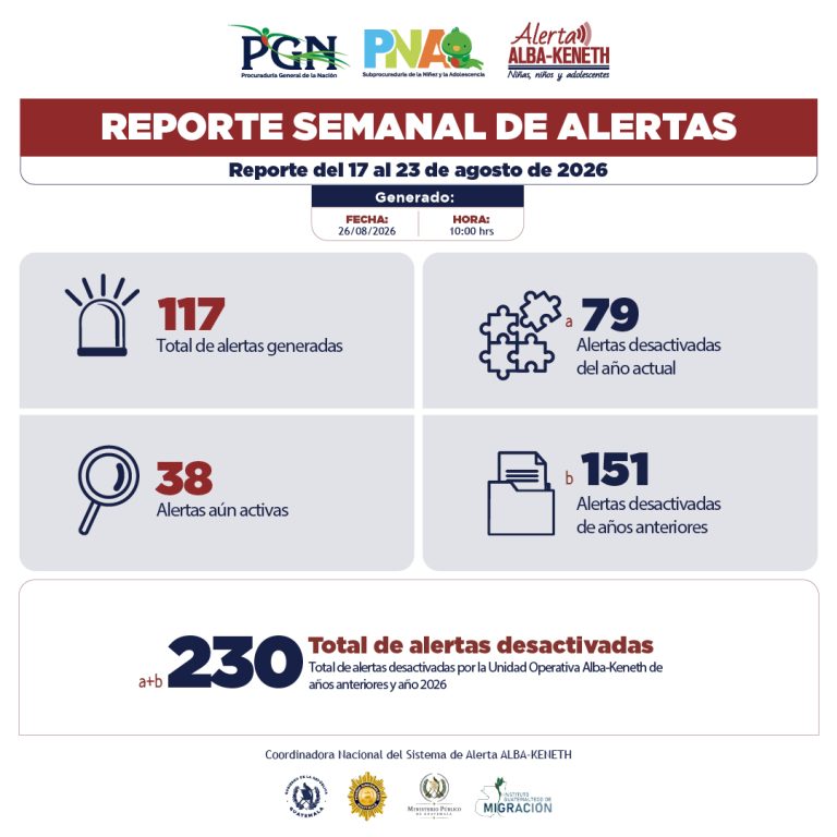 Estadística del 17/08/2026 al 23/08/2026