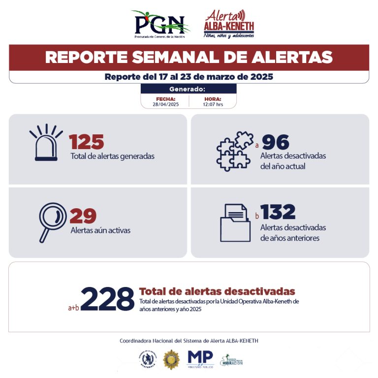 Estadística del 17/03/2025 al 23/03/2025