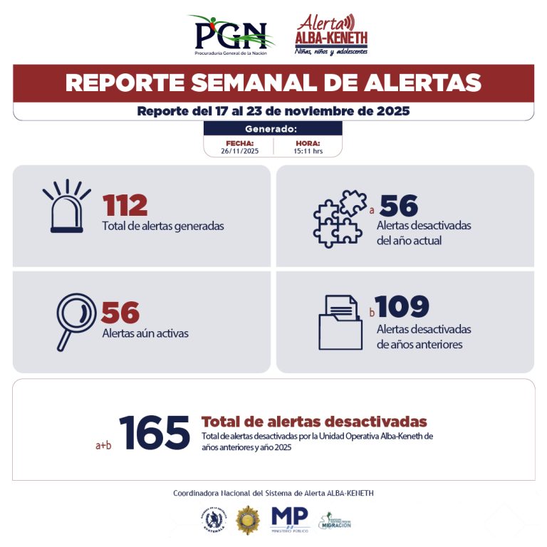 Estadística del 17/11/2025 al 23/11/2025