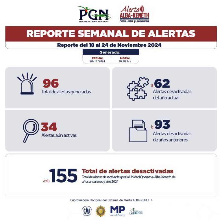 Estadística del 17/11/2024 al 24/11/2024