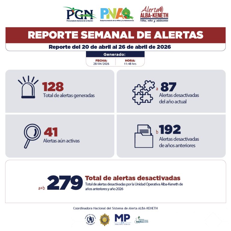 Estadística del 20/04/2026 al 26/04/2026