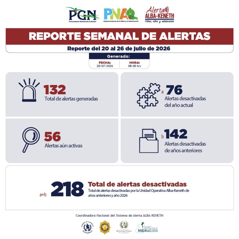 Estadística del 20/07/2026 al 26/07/2026