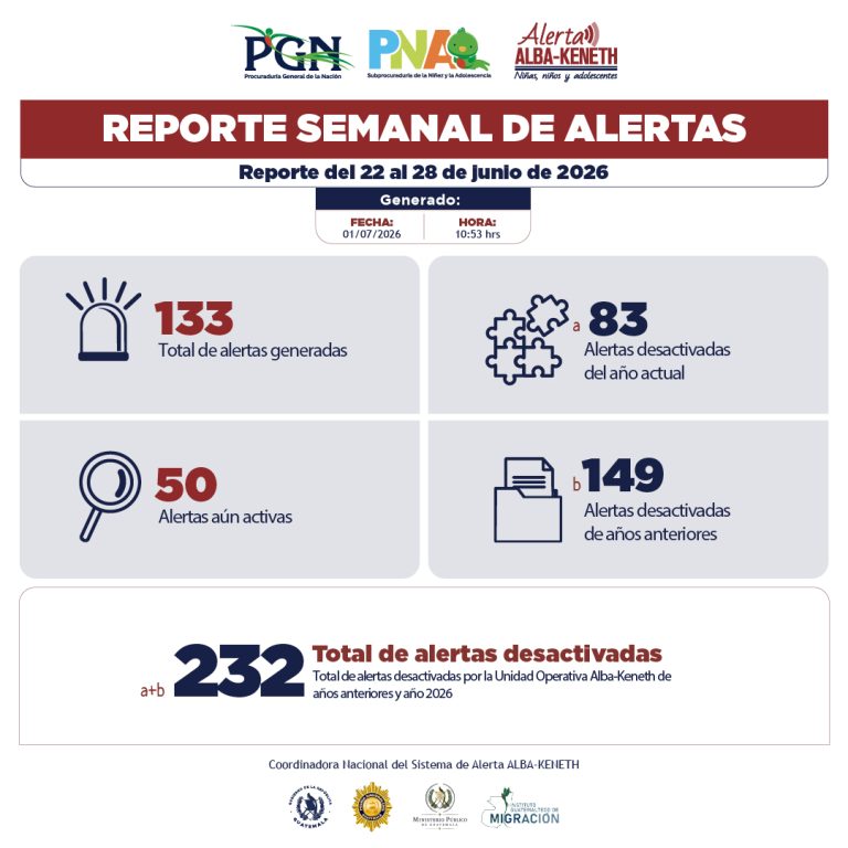 Estadística del 22/06/2026 al 28/06/2026