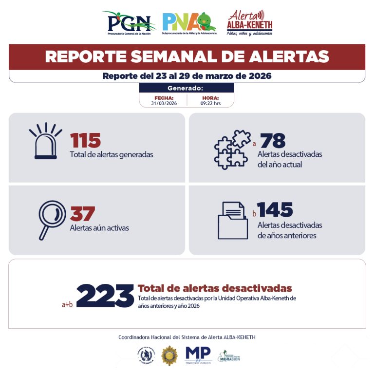 Estadística del 23/03/2026 al 29/03/2026