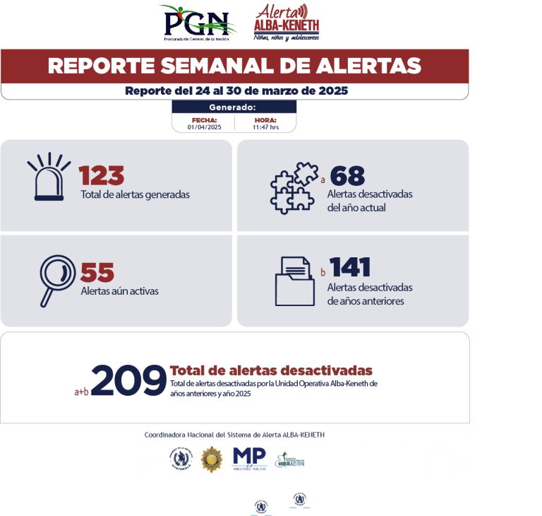 Estadística del 24/03/2025 al 30/03/2025