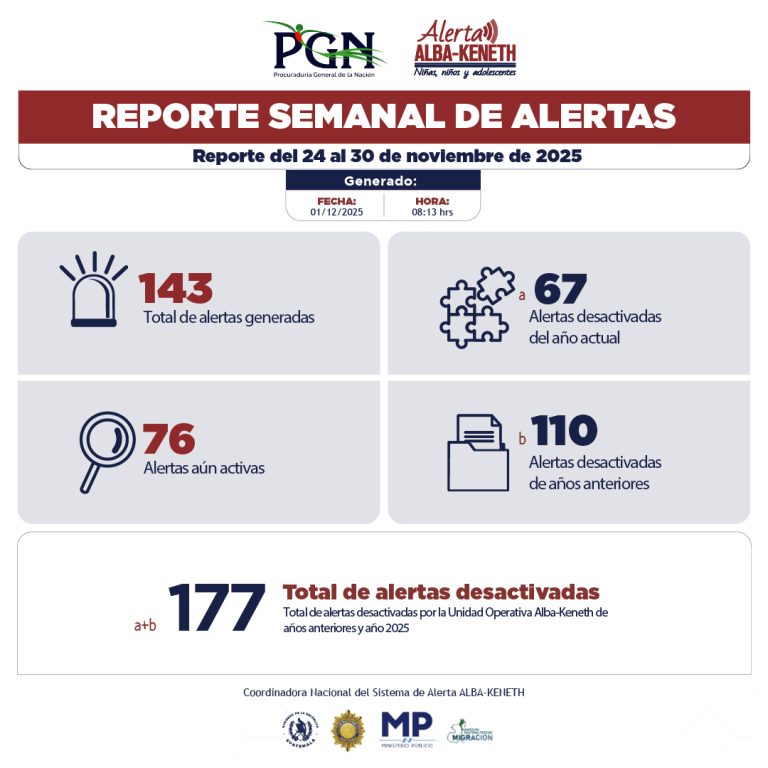 Estadística del 24/11/2025 al 30/11/2025