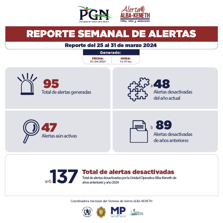 Estadística del 25/03/2024 al 31/03/2024
