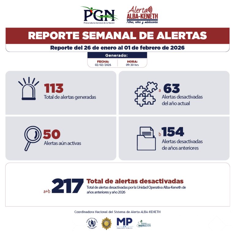 Estadística del 26/01/2026 al 01/02/2026