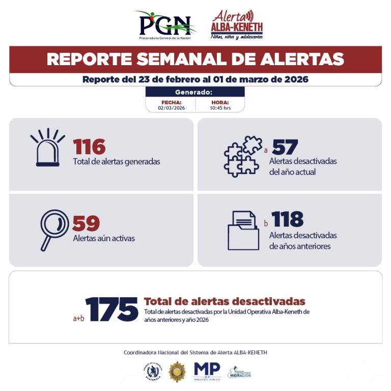 Estadística del 23/02/2026 al 01/03/2026
