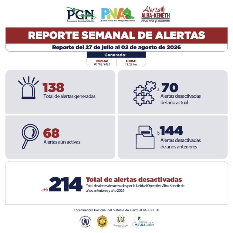 Estadística del 26/07/2026 al 02/08/2026