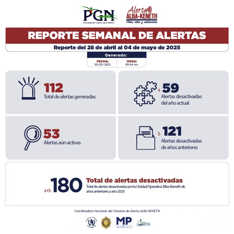 Estadística del 28/04/2025 al 04/05/2025