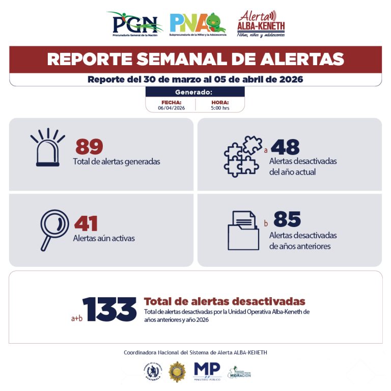 Estadística del 30/03/2026 al 05/04/2026