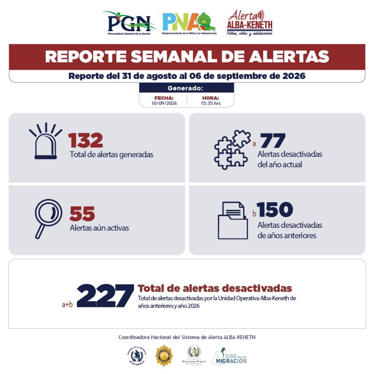 Estadística del 31/08/2026 al 06/09/2026