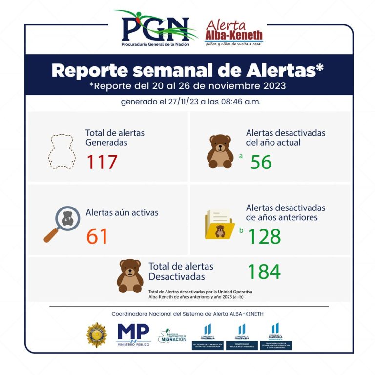 Estadística del 20/11/2023 al 26/11/2023