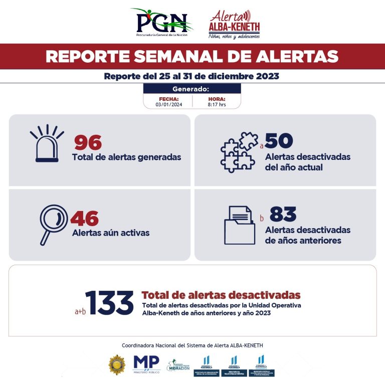 Estadística del 25/12/2023 al 31/12/2023