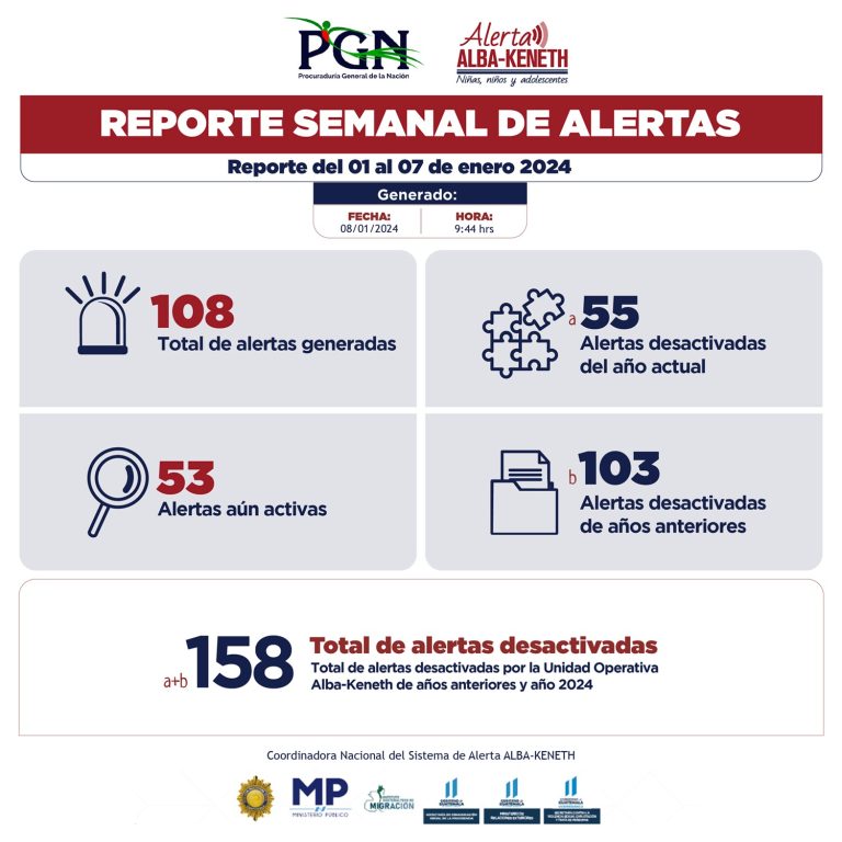 Estadística del 01/01/2024 al 07/01/2024