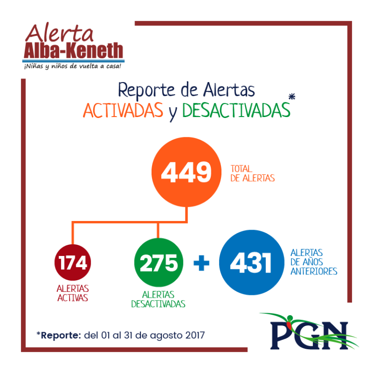 Agosto