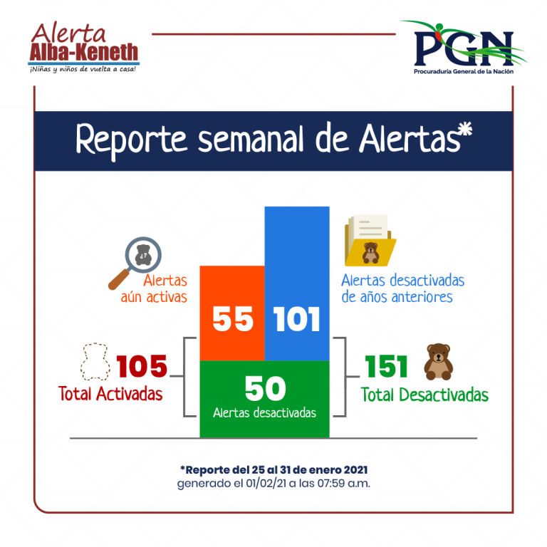 Estadística del 25/01/2021 al 31/01/2021