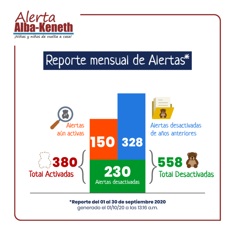 Estadística del 01/09/2020 al 30/09/2020