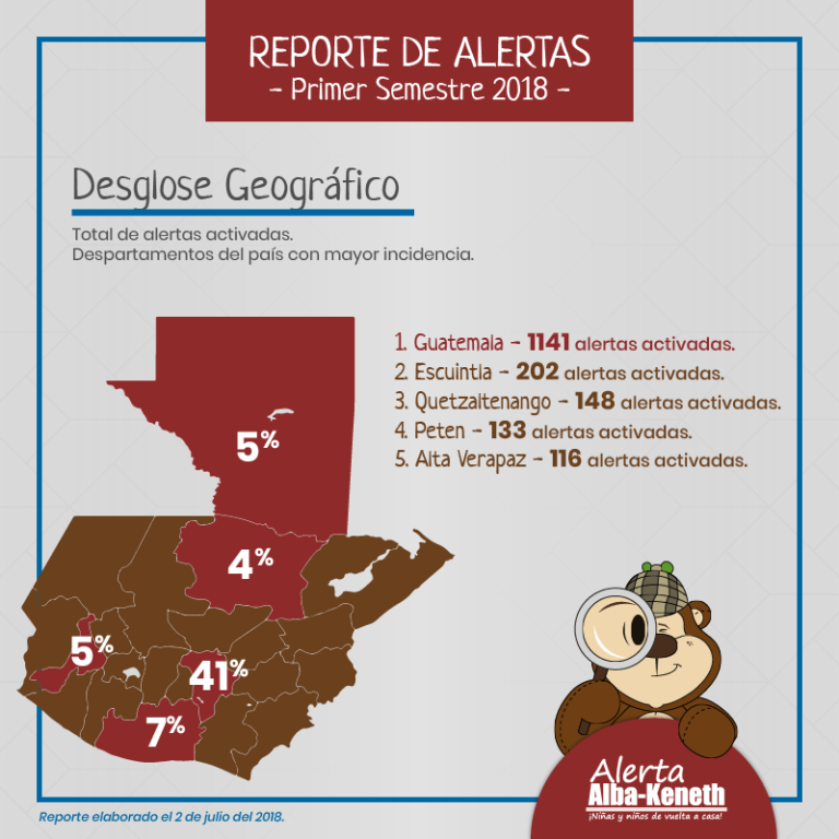Estadística del 01/01/2018 al 30/06/2018