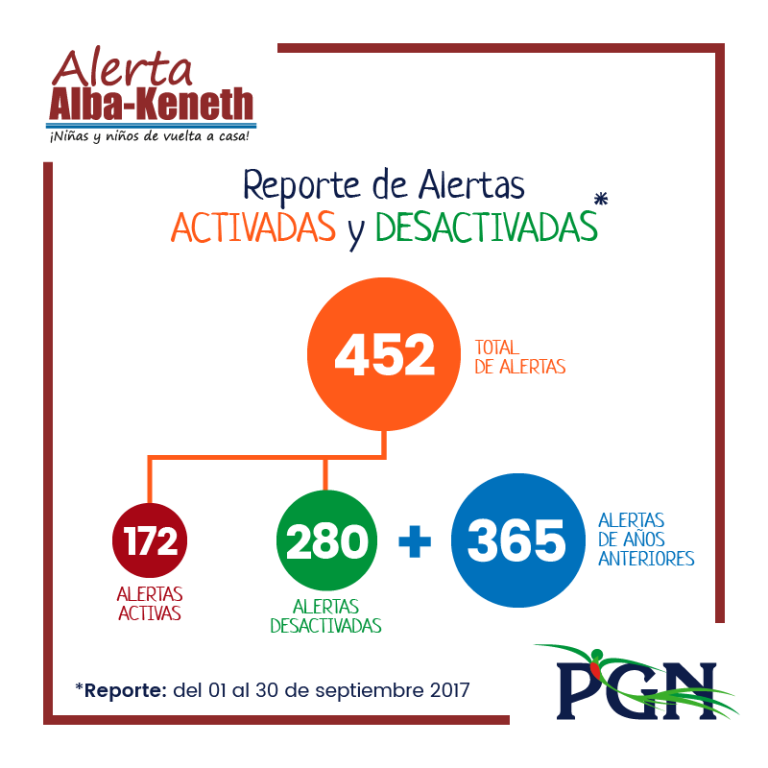 Septiembre
